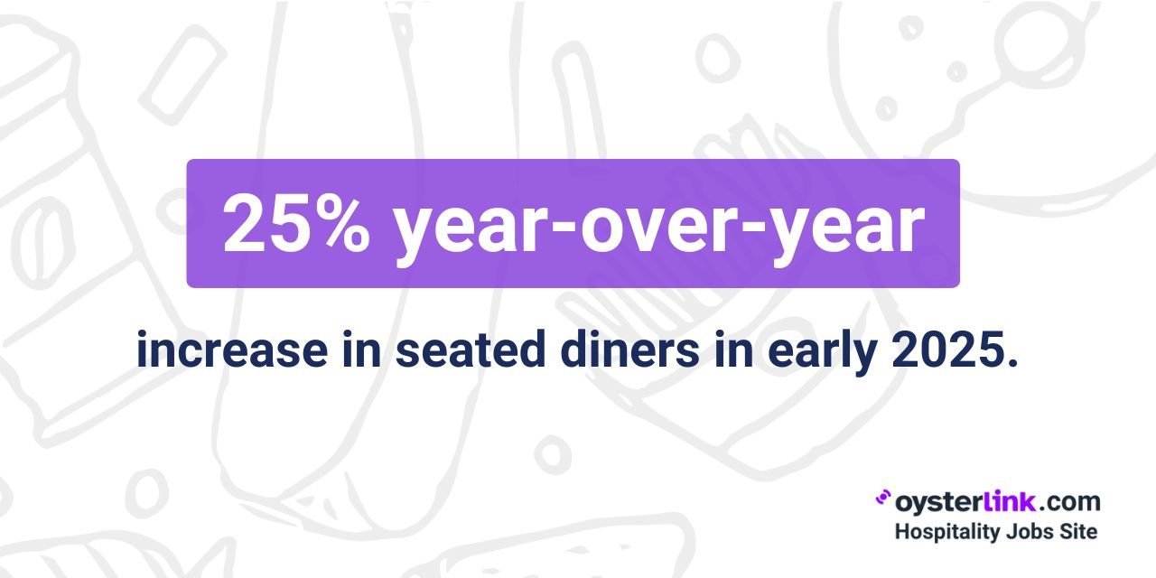 percentage increase in seated diners